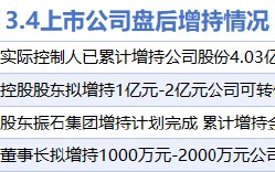 哈尔滨3月4日增减持汇总：中国海油等4股增持 东方财富等9股减持（表）